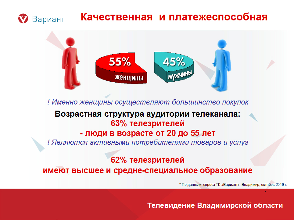 Аудитория сервис ауди